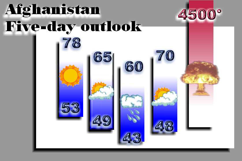 weather