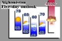 weather